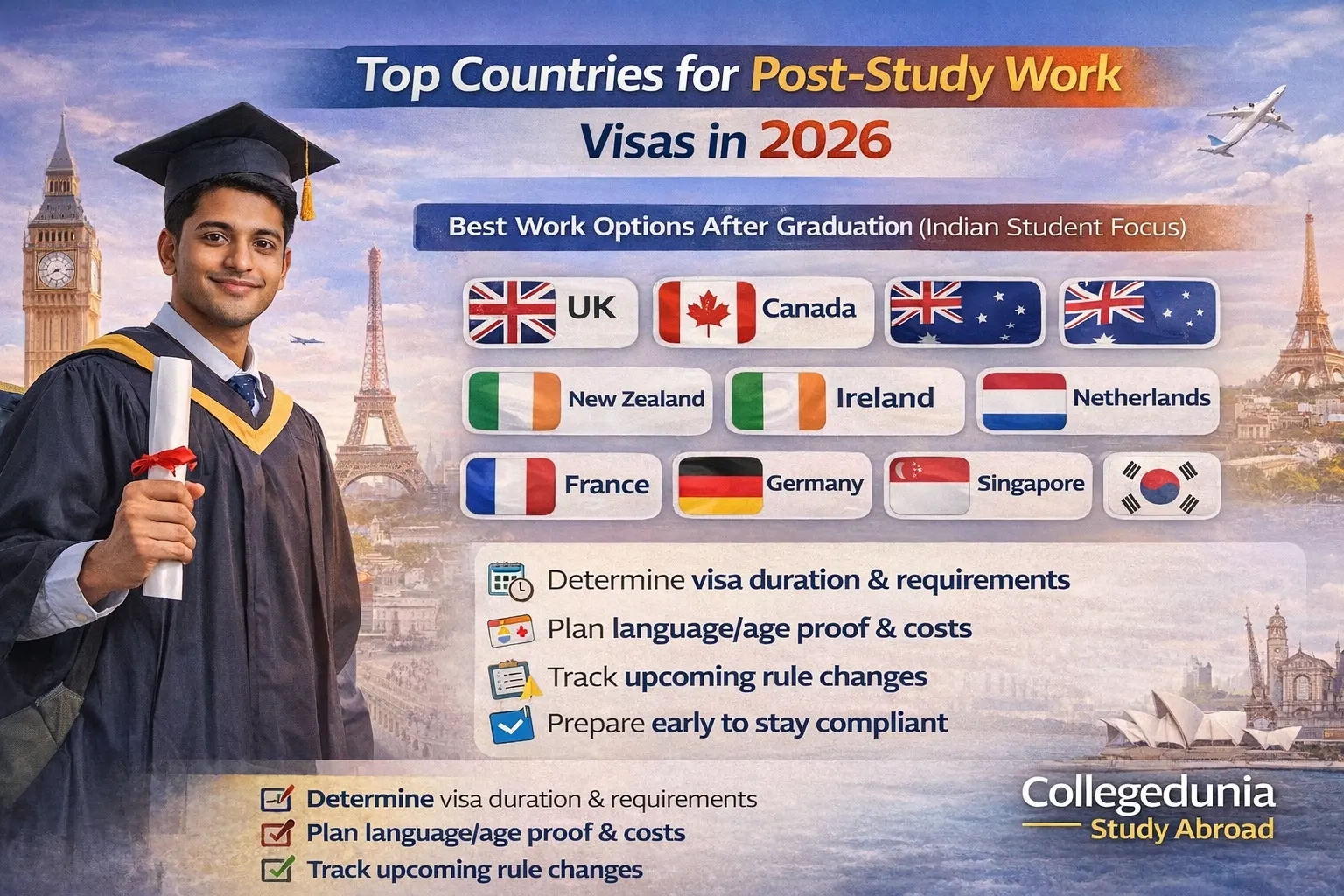 Post-Study Work Visa 2026 Negara Mana Yang Paling Ramah Untuk Lulusan?